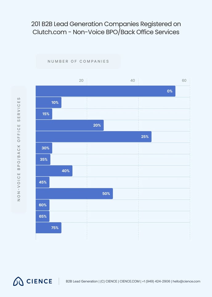 Outsourcing Lead Generation - 9